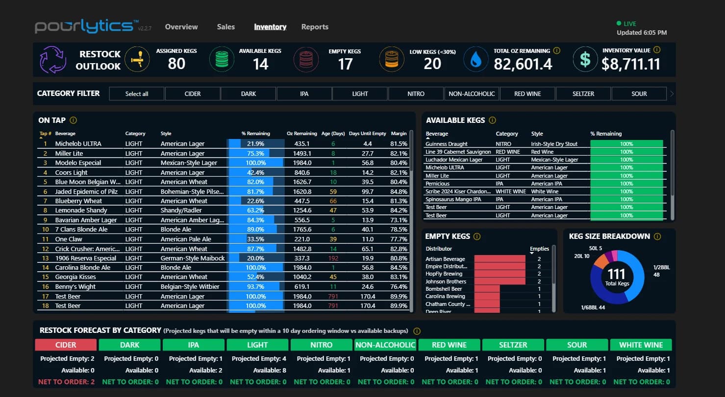 Pourlytics inventory dashboard showing keg levels and restock forecasts across locations